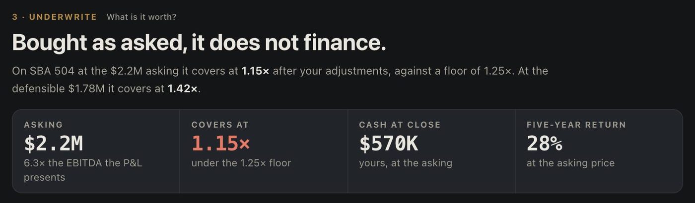 Underwrite: bought as asked it does not finance — asking price, coverage, cash at close and the five-year return